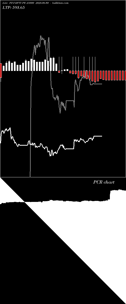  option chart FINNIFTY PE 25000 2026-06-30 