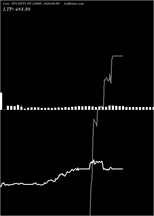  option chart FINNIFTY PE 25000 2026-06-30 