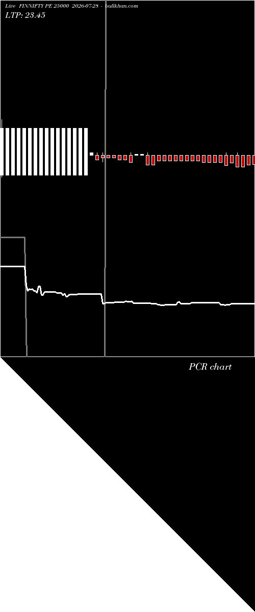  option chart FINNIFTY PE 25000 2026-07-28 