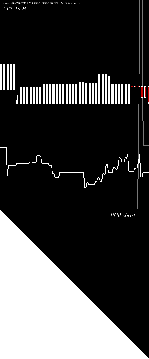  option chart FINNIFTY PE 25000 2026-08-25 