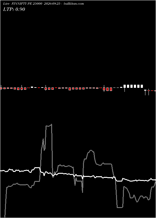  option chart FINNIFTY PE 25000 2026-08-25 