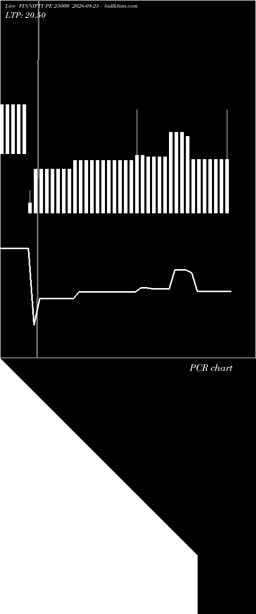  option chart FINNIFTY PE 25000 2026-08-25 