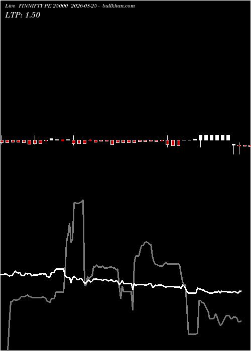  option chart FINNIFTY PE 25000 2026-08-25 