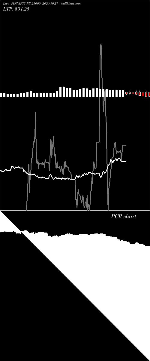  option chart FINNIFTY PE 25000 2026-10-27 