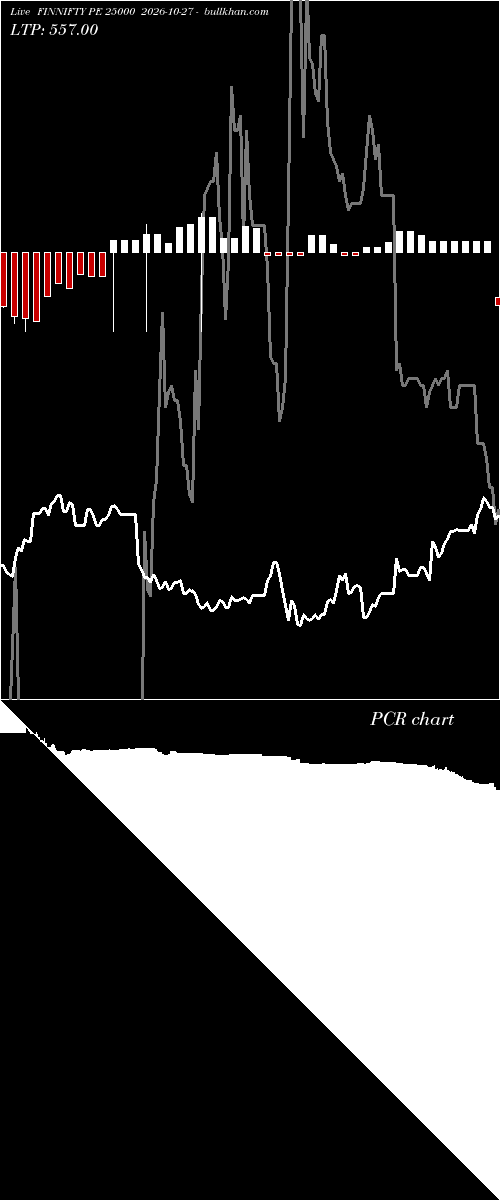  option chart FINNIFTY PE 25000 2026-10-27 