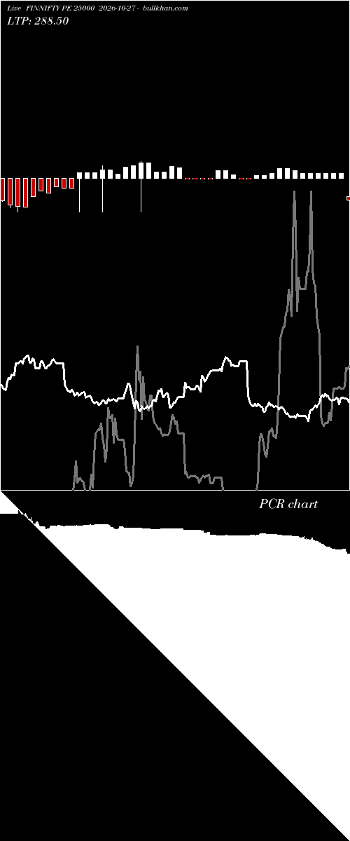  option chart FINNIFTY PE 25000 2026-10-27 