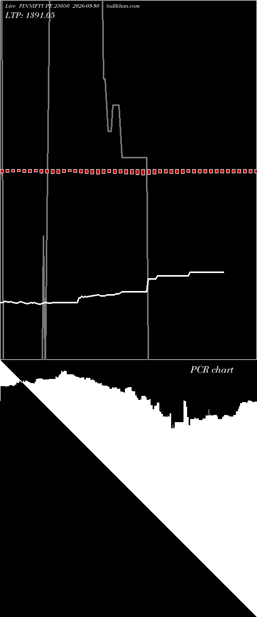  option chart FINNIFTY PE 25050 2026-03-30 