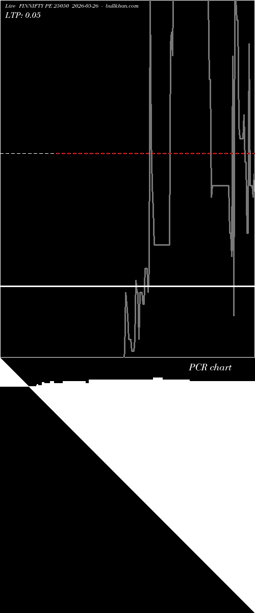  option chart FINNIFTY PE 25050 2026-05-26 