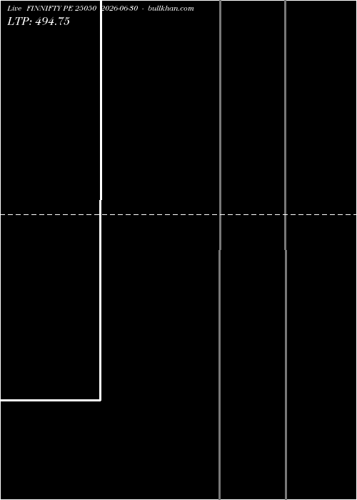  option chart FINNIFTY PE 25050 2026-06-30 