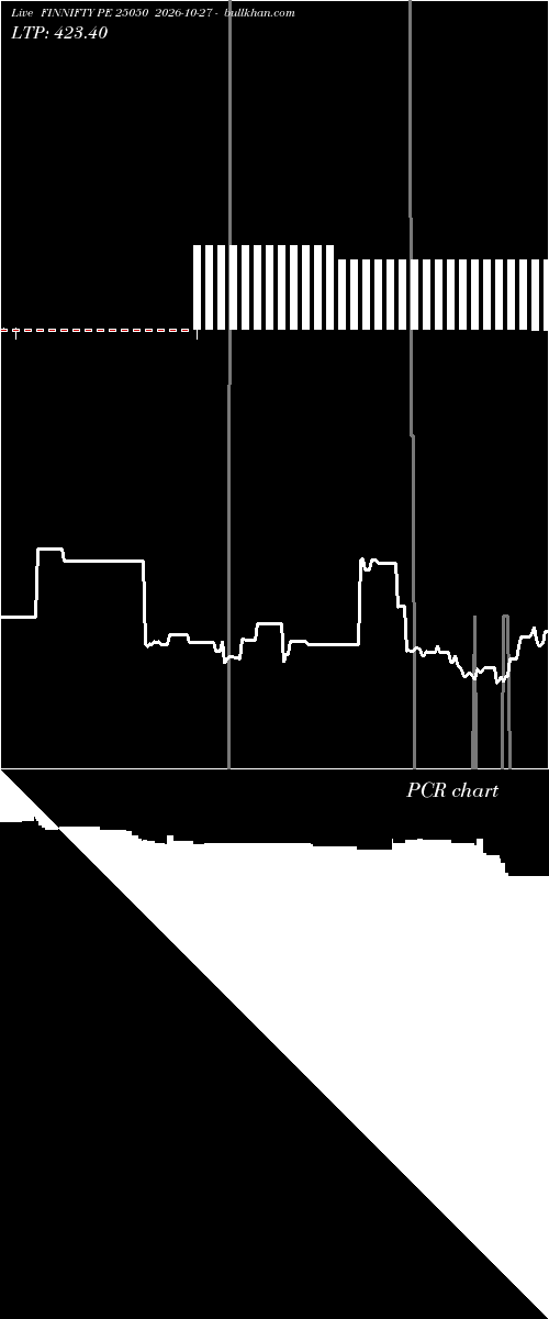  option chart FINNIFTY PE 25050 2026-10-27 