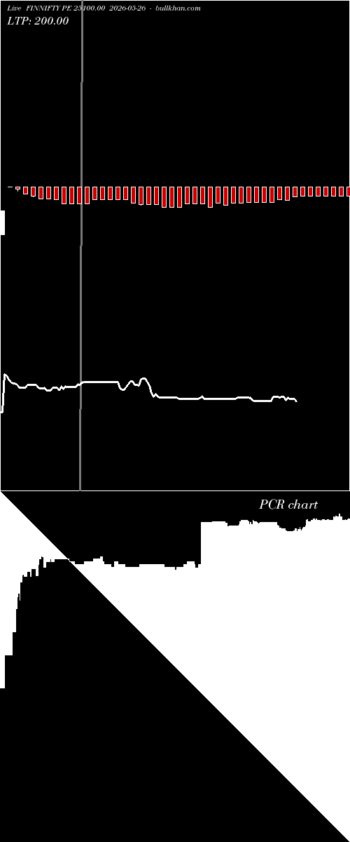  option chart FINNIFTY PE 25100.00 2026-05-26 