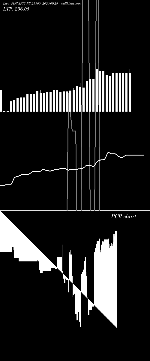  option chart FINNIFTY PE 25100 2026-09-29 