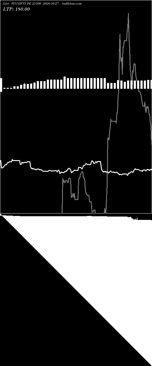  option chart FINNIFTY PE 25100 2026-10-27 