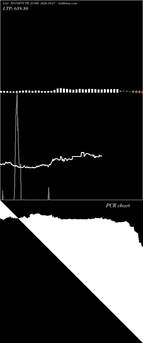  option chart FINNIFTY PE 25100 2026-10-27 