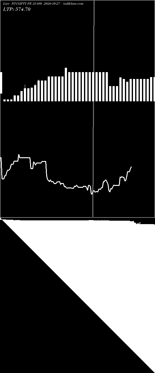  option chart FINNIFTY PE 25100 2026-10-27 