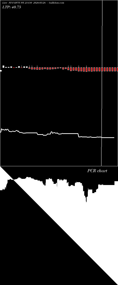  option chart FINNIFTY PE 25150 2026-05-26 