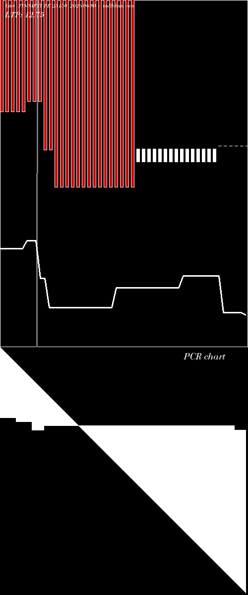  option chart FINNIFTY PE 25150 2026-06-30 
