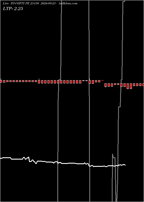  option chart FINNIFTY PE 25150 2026-08-25 