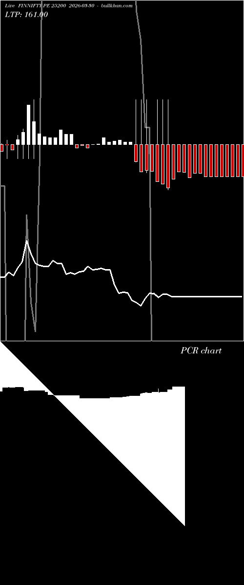  option chart FINNIFTY PE 25200 2026-03-30 