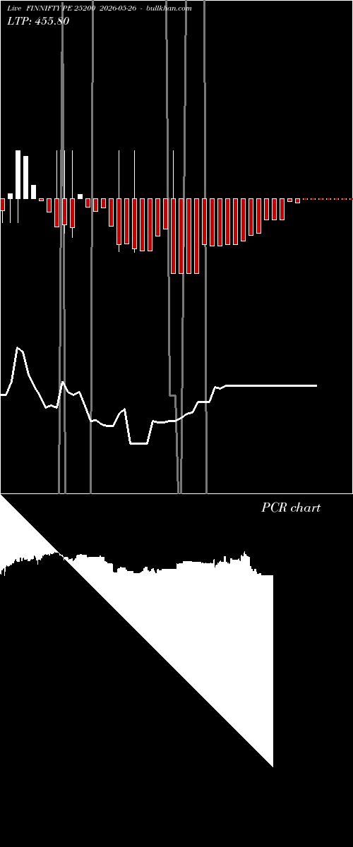  option chart FINNIFTY PE 25200 2026-05-26 