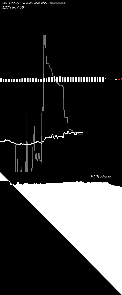  option chart FINNIFTY PE 25200 2026-10-27 