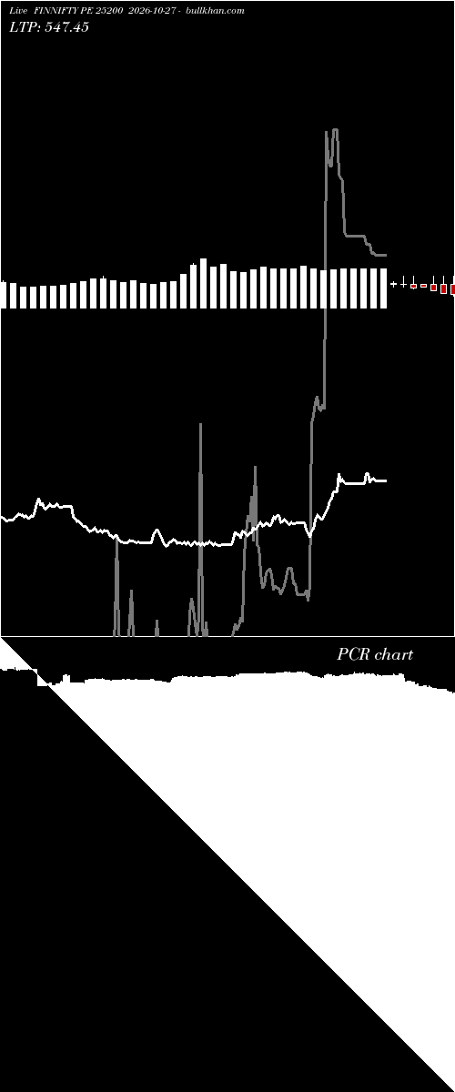  option chart FINNIFTY PE 25200 2026-10-27 