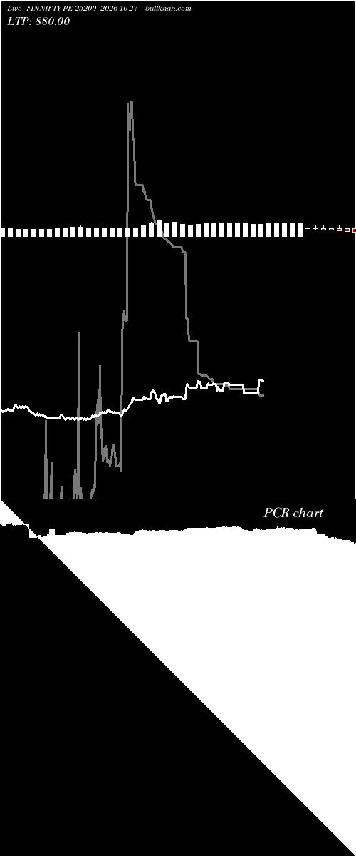  option chart FINNIFTY PE 25200 2026-10-27 