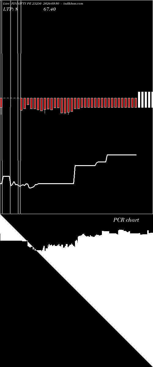  option chart FINNIFTY PE 25250 2026-03-30 