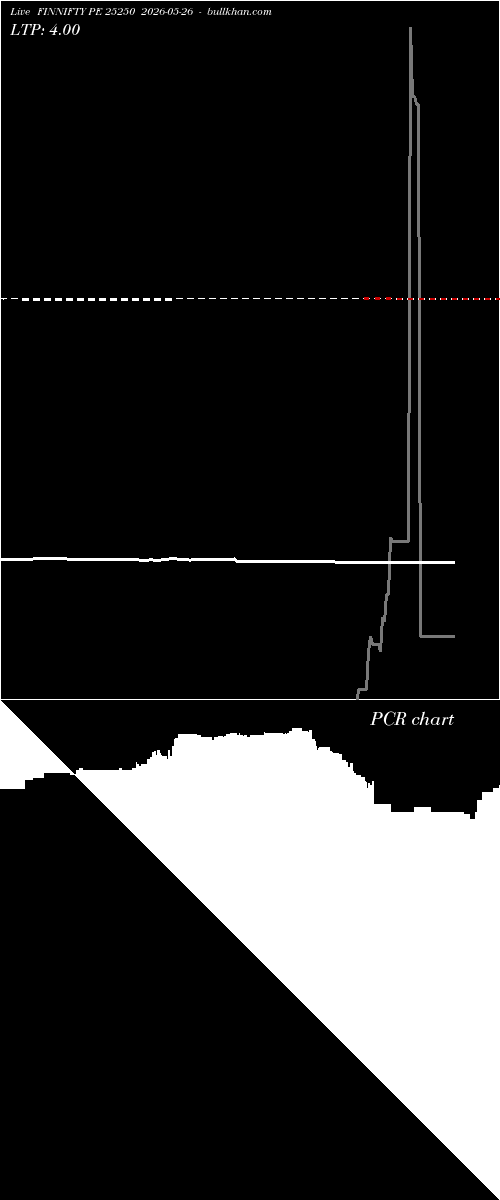  option chart FINNIFTY PE 25250 2026-05-26 