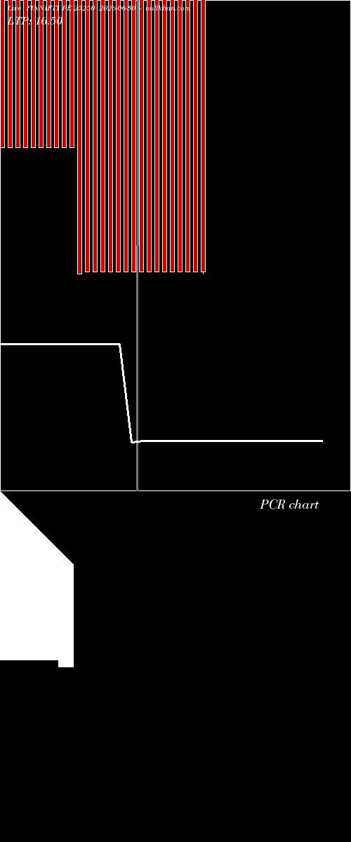  option chart FINNIFTY PE 25250 2026-06-30 
