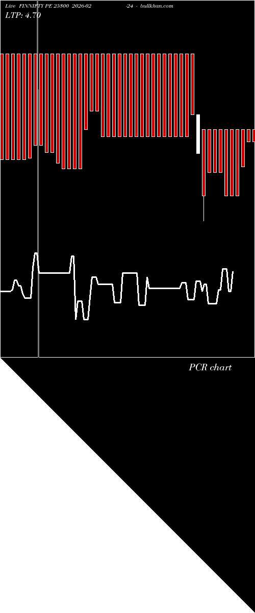  option chart FINNIFTY PE 25300 2026-02-24 