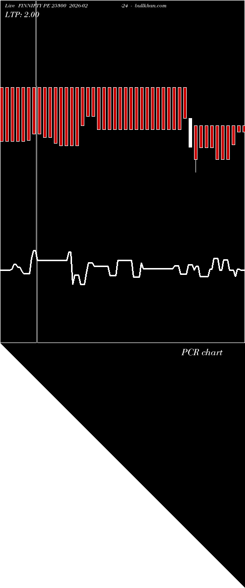  option chart FINNIFTY PE 25300 2026-02-24 
