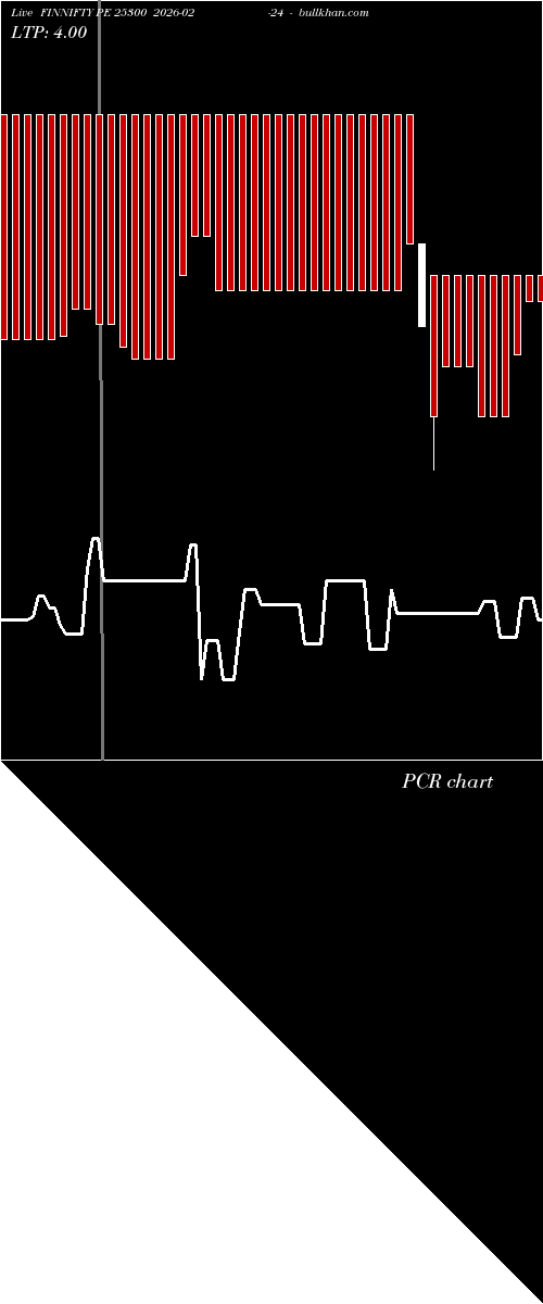  option chart FINNIFTY PE 25300 2026-02-24 