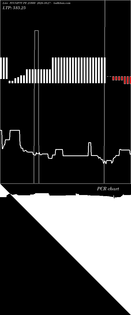  option chart FINNIFTY PE 25300 2026-10-27 