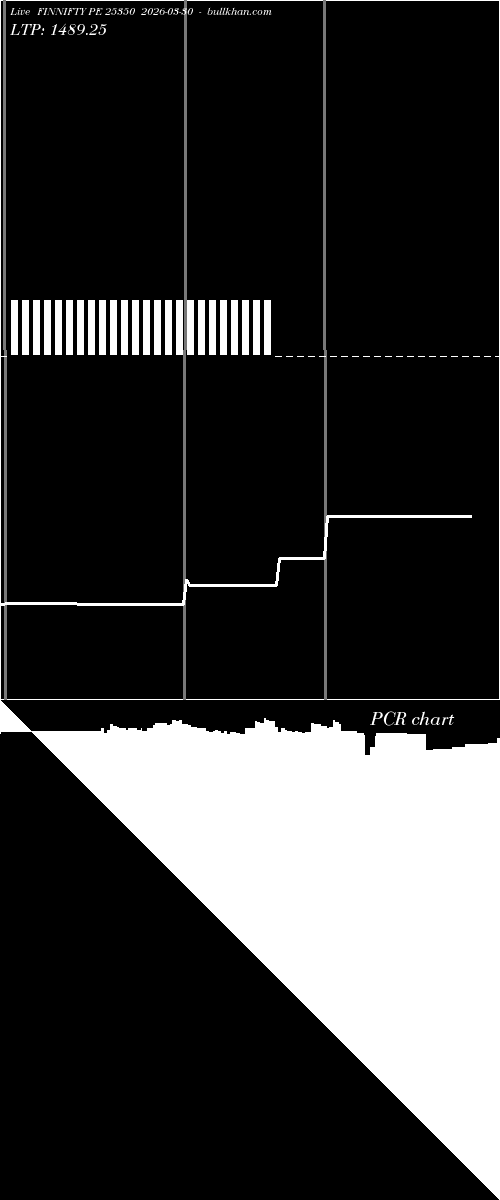  option chart FINNIFTY PE 25350 2026-03-30 