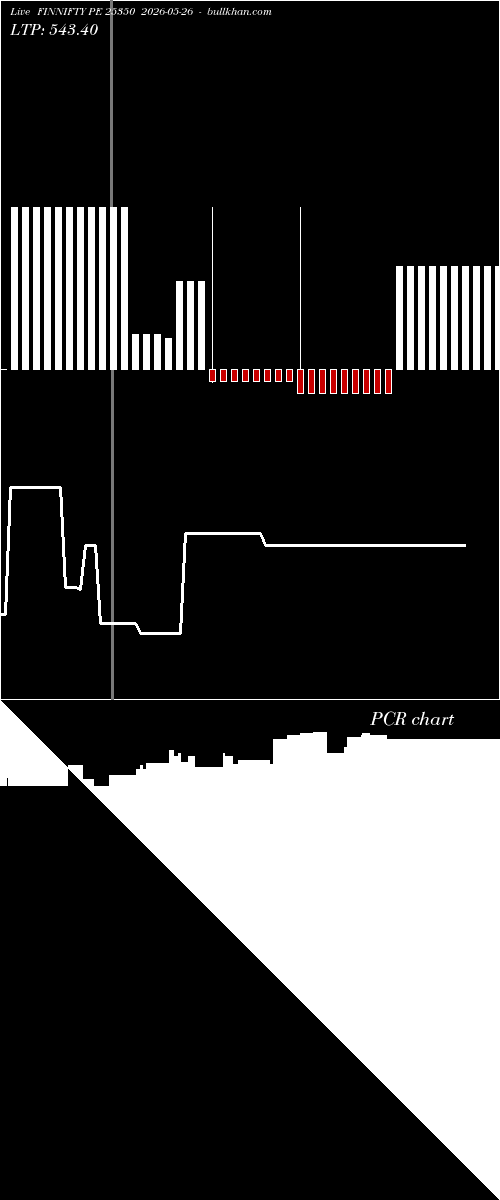  option chart FINNIFTY PE 25350 2026-05-26 