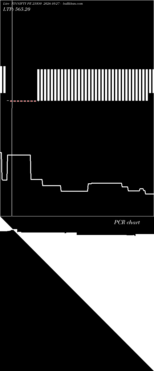  option chart FINNIFTY PE 25350 2026-10-27 