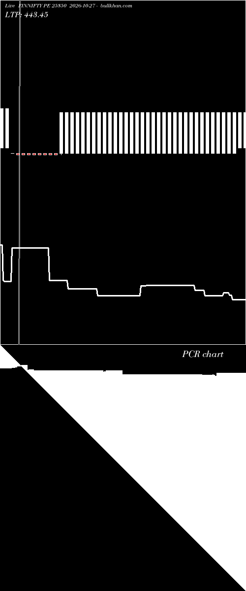  option chart FINNIFTY PE 25350 2026-10-27 