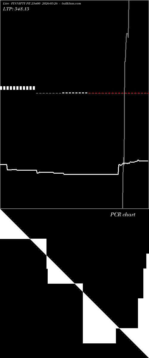  option chart FINNIFTY PE 25400 2026-05-26 