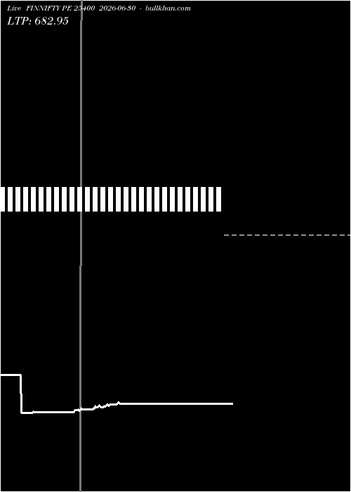  option chart FINNIFTY PE 25400 2026-06-30 