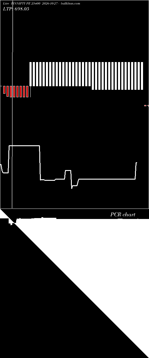  option chart FINNIFTY PE 25400 2026-10-27 