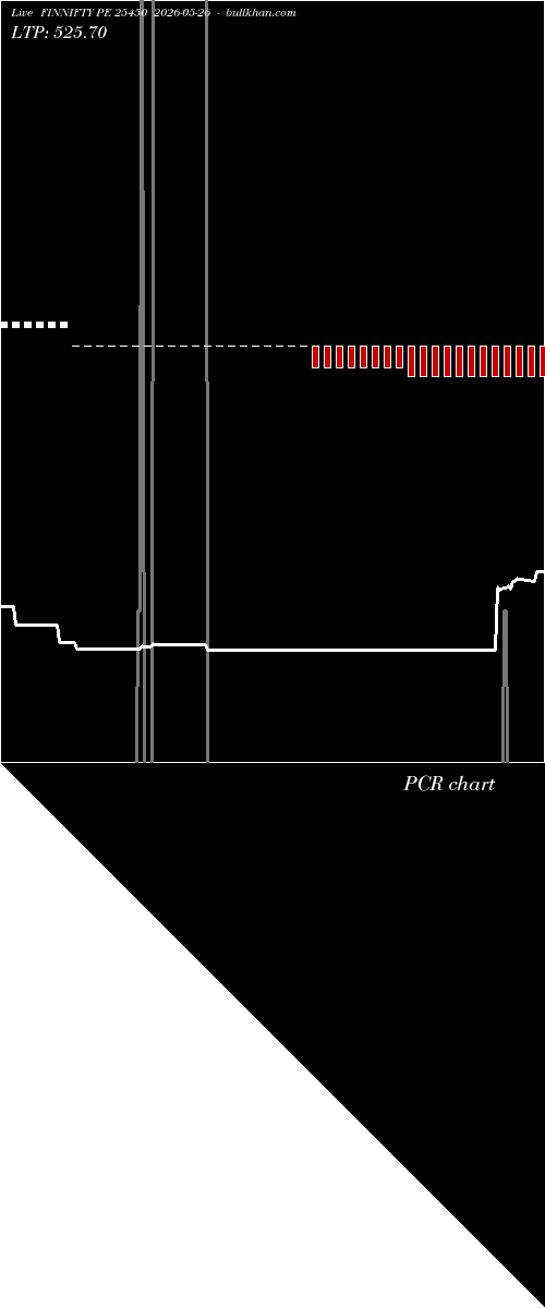  option chart FINNIFTY PE 25450 2026-05-26 