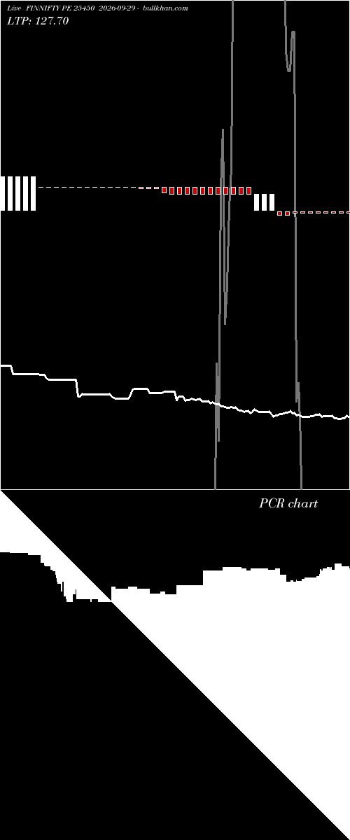  option chart FINNIFTY PE 25450 2026-09-29 