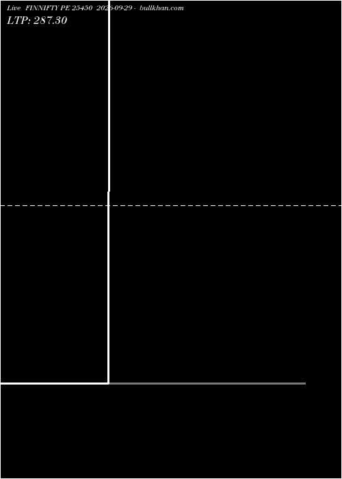  option chart FINNIFTY PE 25450 2026-09-29 