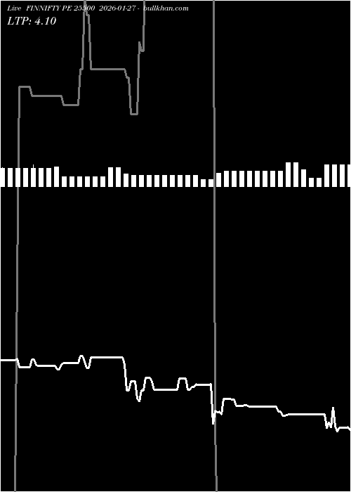  option chart FINNIFTY PE 25500 2026-01-27 