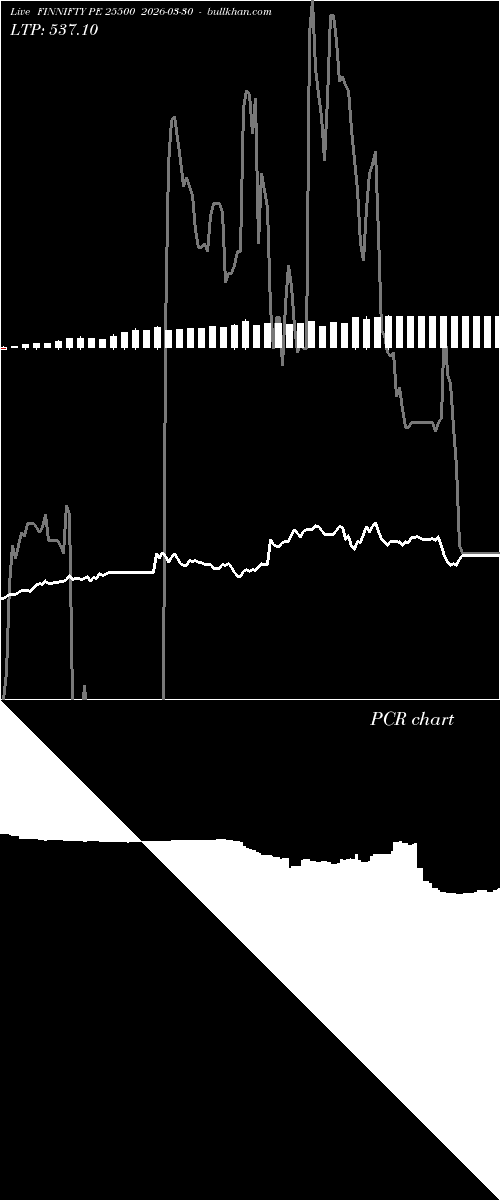  option chart FINNIFTY PE 25500 2026-03-30 