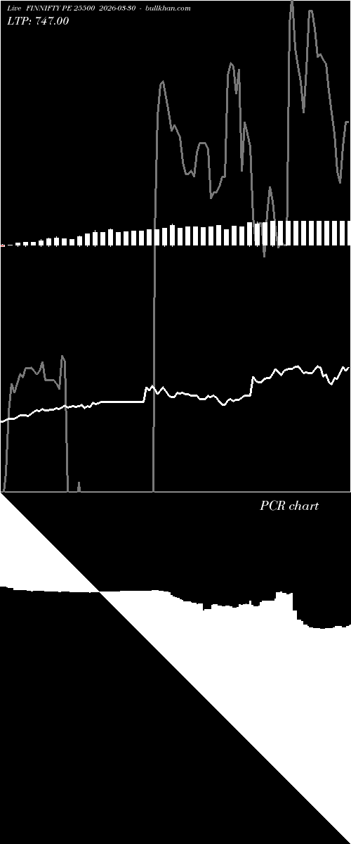  option chart FINNIFTY PE 25500 2026-03-30 