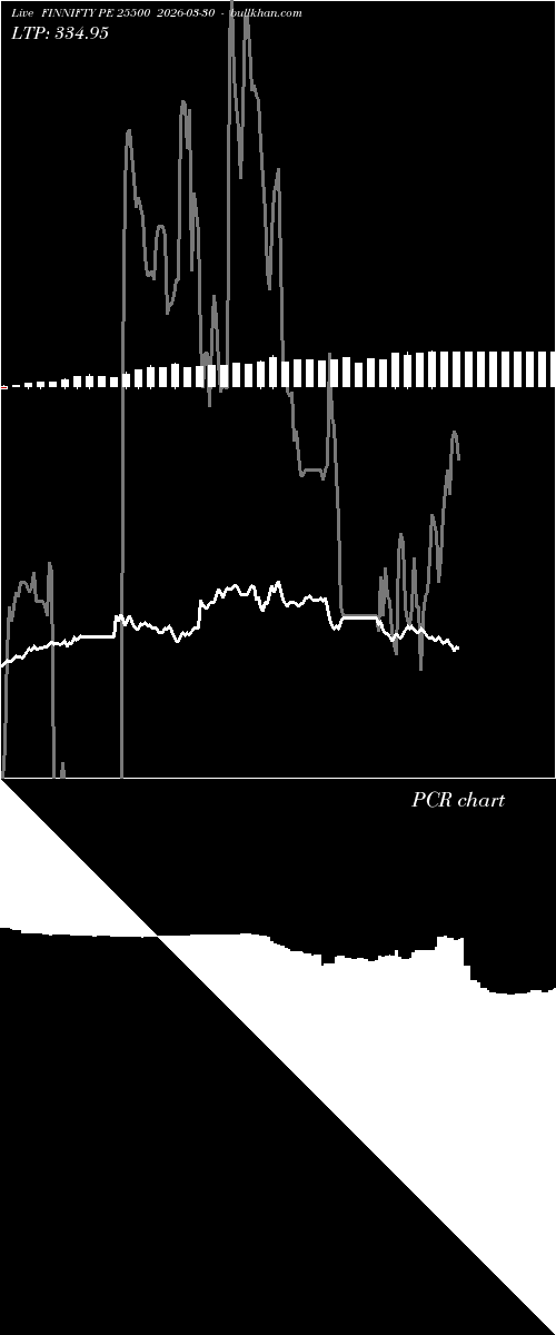  option chart FINNIFTY PE 25500 2026-03-30 