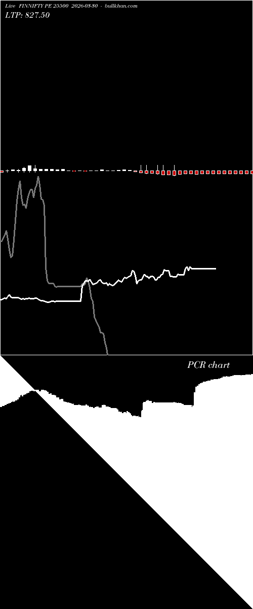  option chart FINNIFTY PE 25500 2026-03-30 