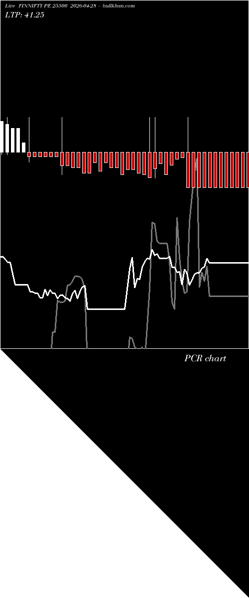  option chart FINNIFTY PE 25500 2026-04-28 